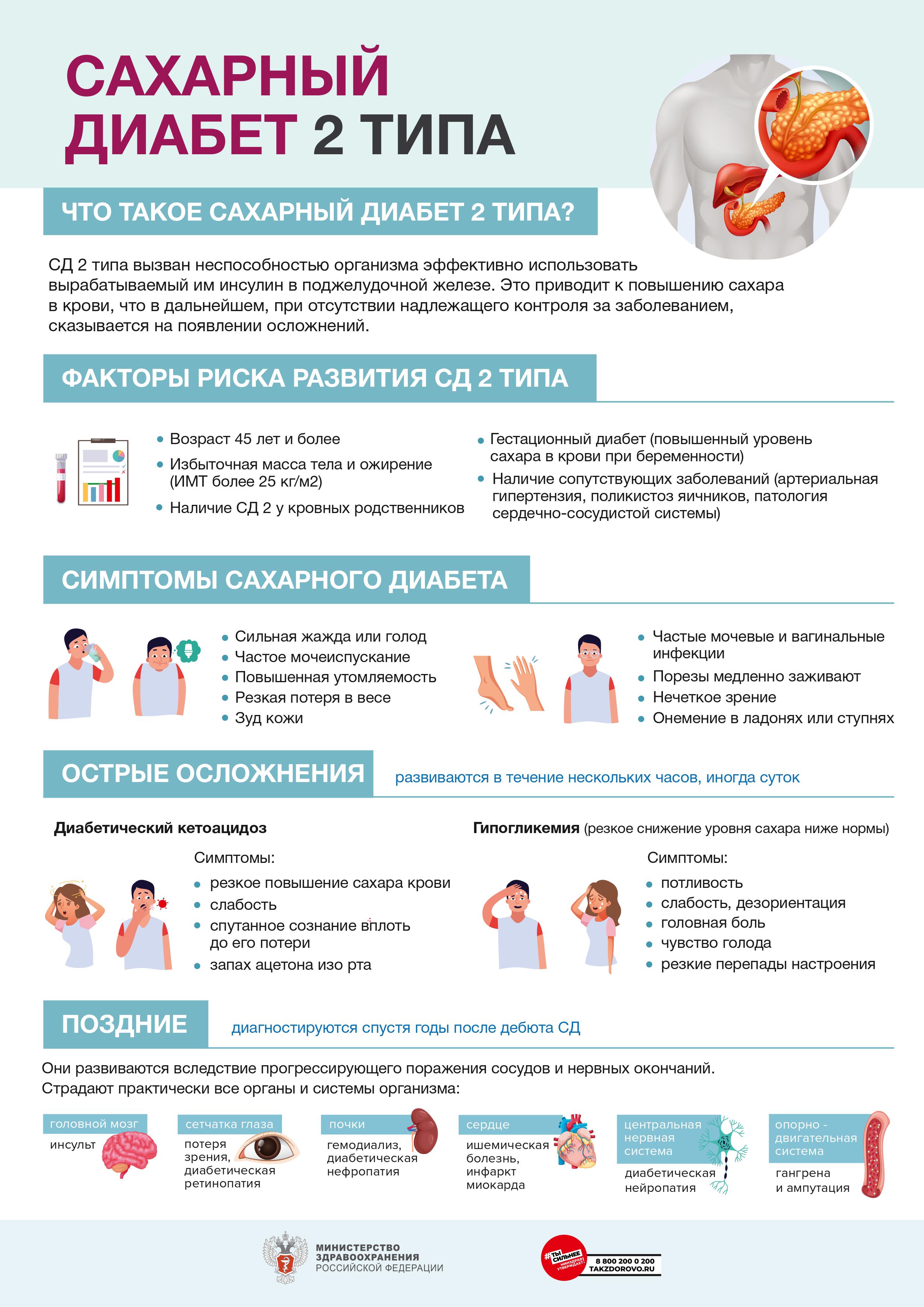 Тест профилактика сахарного диабета